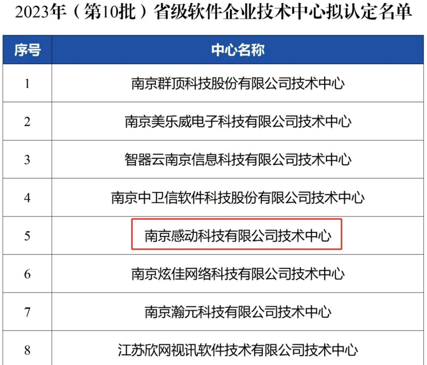 喜報！雙省級認定！