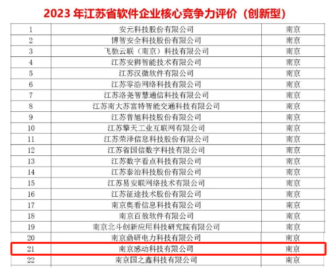 喜報頻傳！省級榮譽再+2